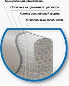 Аквапанель INDOOR 900х2400х12,5мм